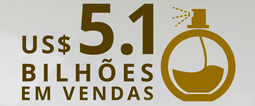 Dados recentes da pesquisa Mintel apontam que 90% dos brasileiros possuem perfume e 84% os usam todos os dias. Esse cenário coloca o país na liderança mundial em vendas e volume no segmento. Espera-se que o mercado atinja US$ 5.1 bilhões em vendas em 2017.